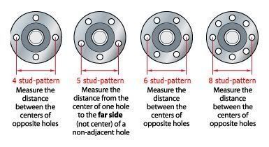 Wheel Offset/pcd Guide - Alloys - EscortEvolution.co.uk