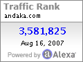 Alexa Page Rank