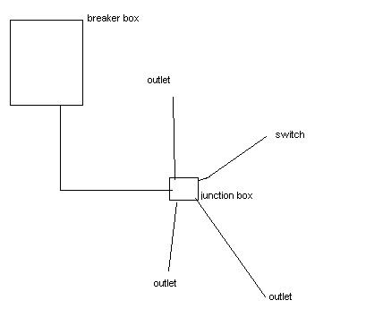 Electrical: Rewiring an old house *tech* tips? - Pirate4x4.Com : 4x4