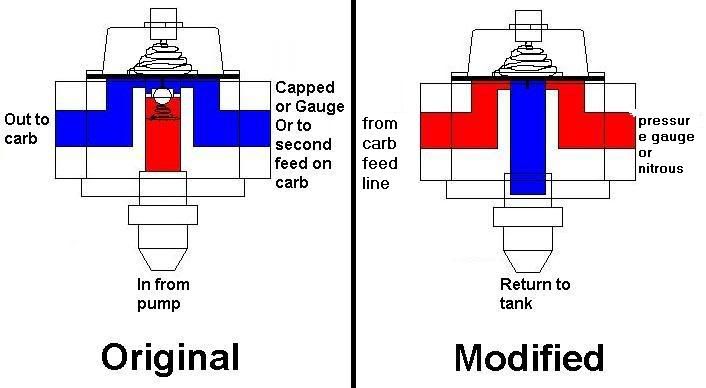 Tbi fuel pressure in Automotive - Compare Prices, Read Reviews and.