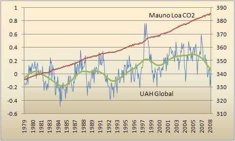 UAHCO2MaunaLoa.jpg