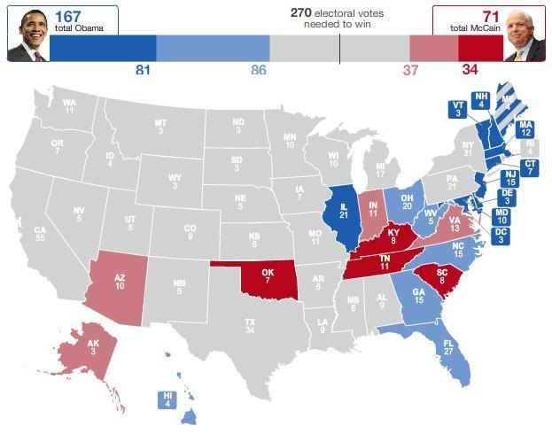 Early Results