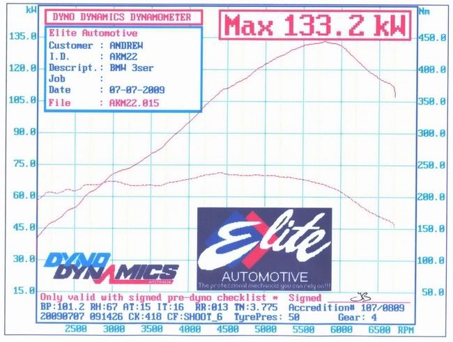 M52B28dyno.jpg