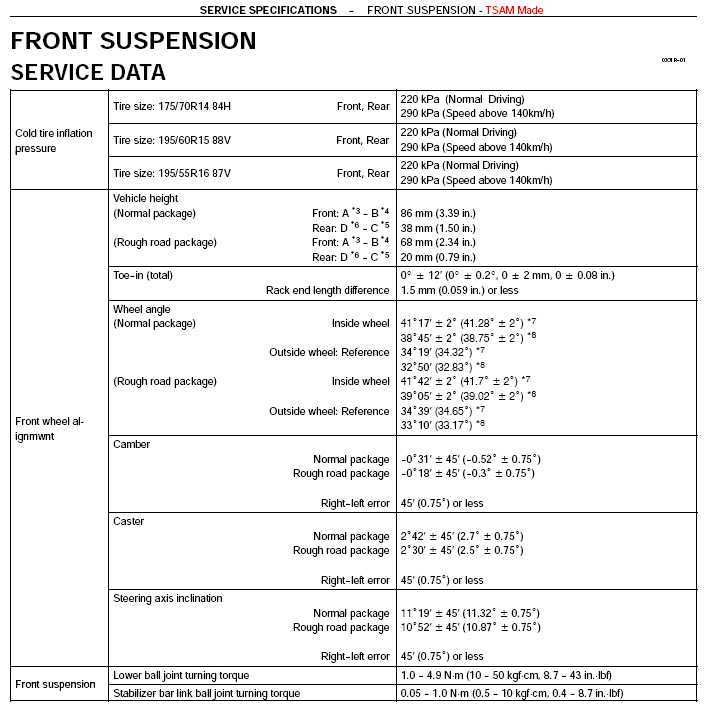 toyota corolla alignment specifications #2