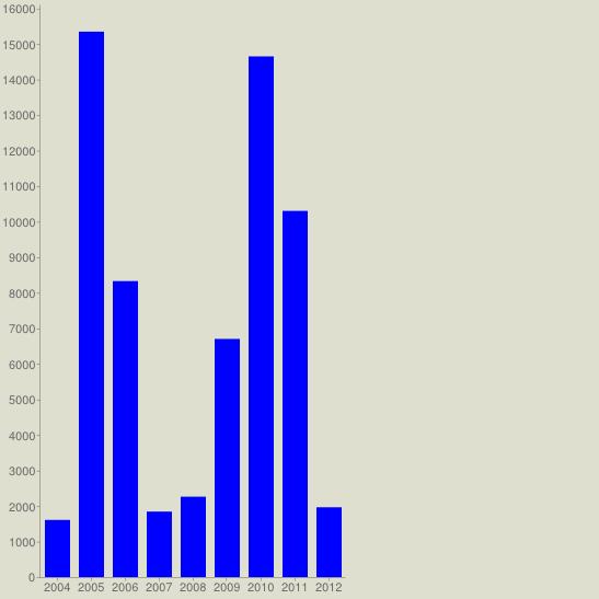 chart.png