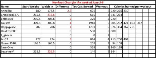 Week1workoutresults.jpg