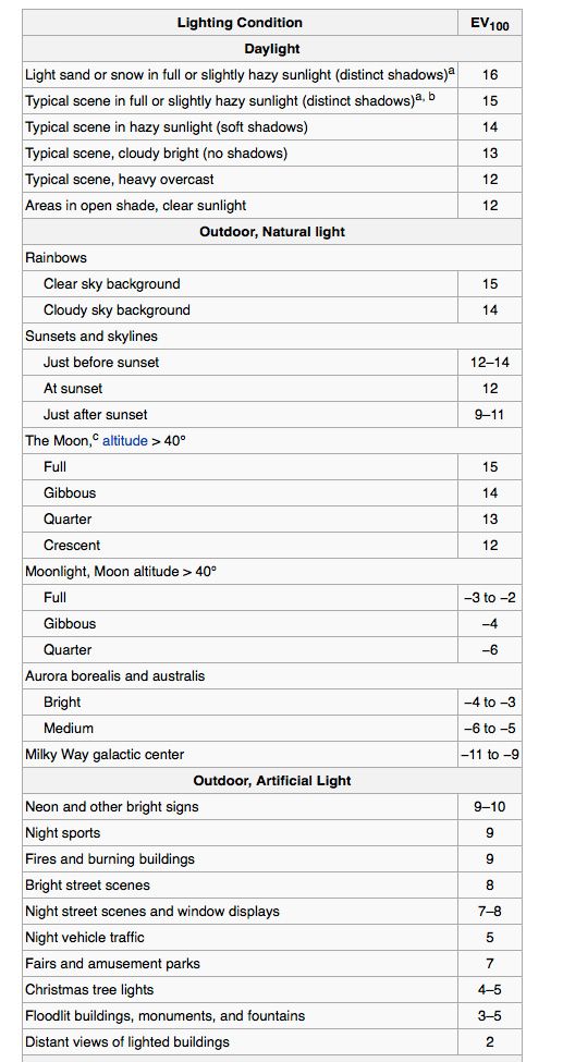 IMAGE: http://i33.photobucket.com/albums/d74/Zenon1/Technical%20Fash/EV1_zps06cf29f7.jpg