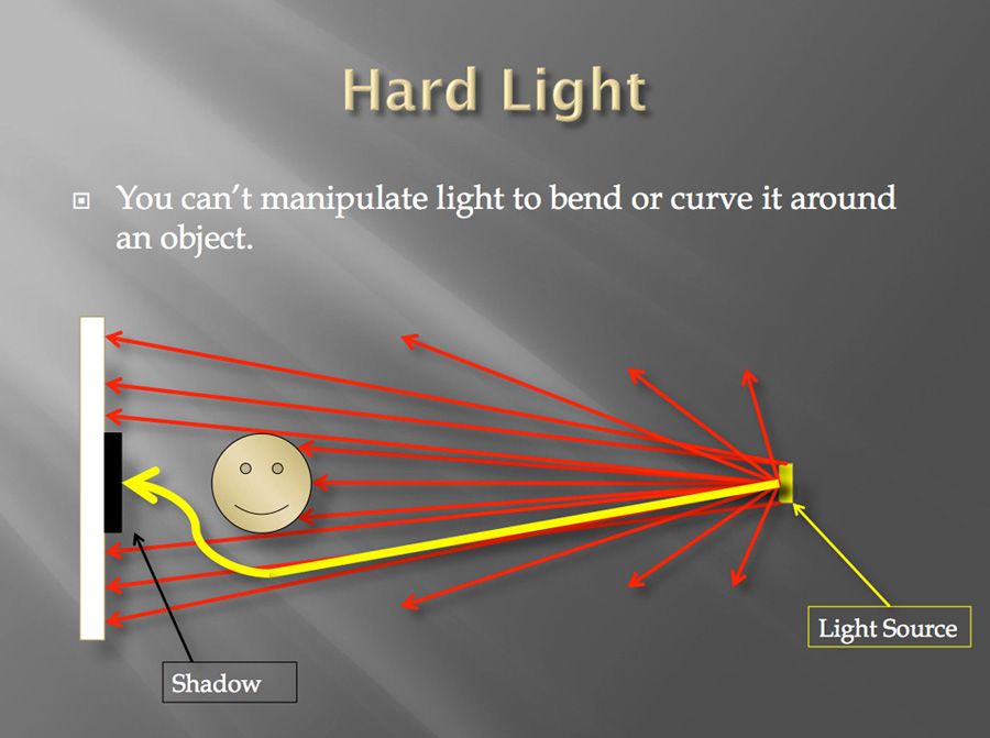 IMAGE: http://i33.photobucket.com/albums/d74/Zenon1/Technical%20Lighting/Untitled-2_zps7aa9eb32.jpg~original