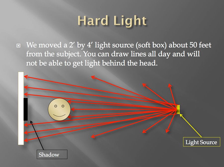 IMAGE: http://i33.photobucket.com/albums/d74/Zenon1/Technical%20Lighting/Untitled_zps28f069cd.jpg~original