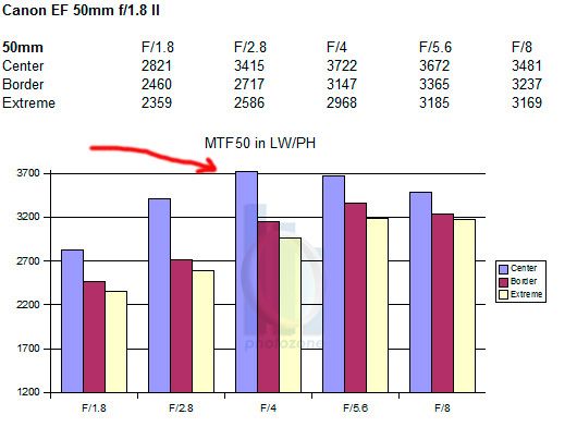 IMAGE: http://i33.photobucket.com/albums/d74/Zenon1/Tests/mtf_zps6914fec2.jpg