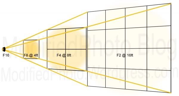 IMAGE: http://i33.photobucket.com/albums/d74/Zenon1/inversesquarefinal1.jpg