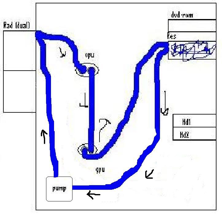 Water Cooling flow path