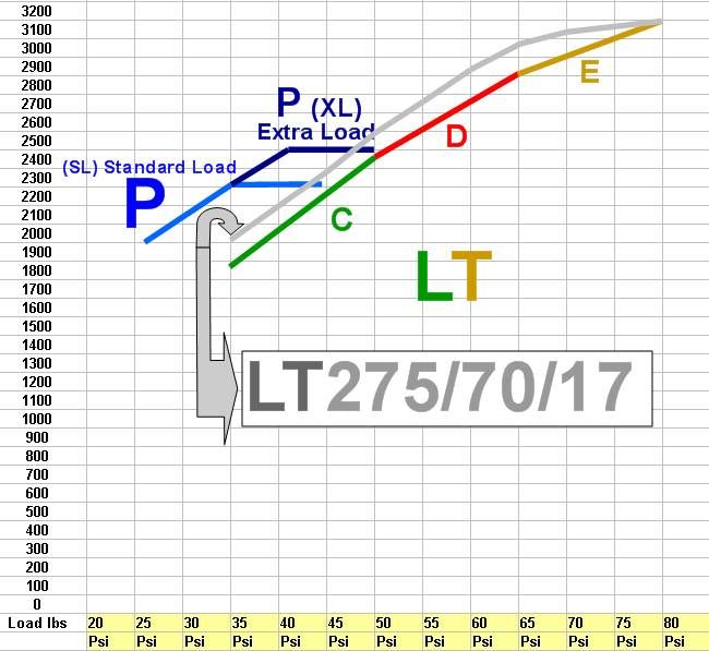 Bfg Ko2 Tire Pressure Chart