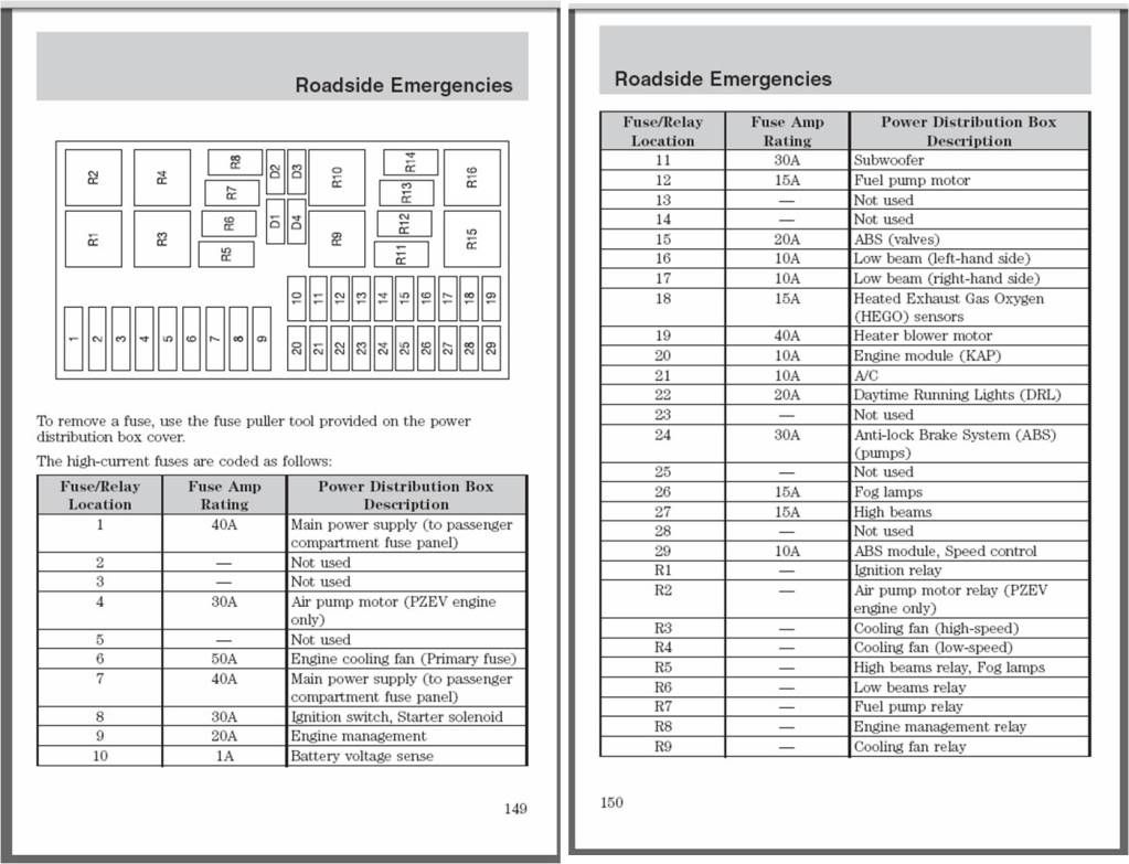 [Image: 2006FocusUnderhoodFuseDiagram.jpg]