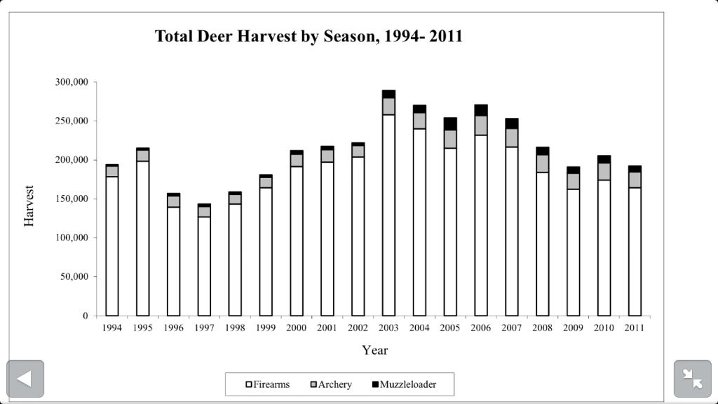 The Decline of the Deer Population Archery Talk Forum