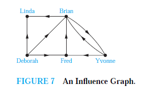 influencegraph_zpsa257b4ac.png