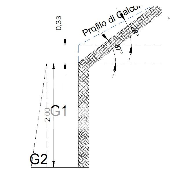 Particolare Muro Di Sostegno.Ingforum Leggi Argomento Muro Di Sostegno E Angolo Di Attrito