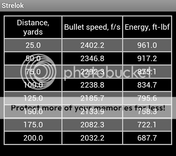 Effective distance of a 10.5