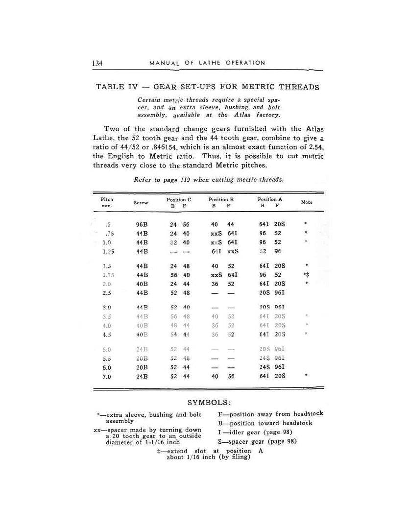 CRAFTSMAN 101.07403 MANUAL PDF