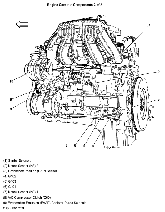 Threw a code! P0455 | Chevrolet Colorado & GMC Canyon Forum