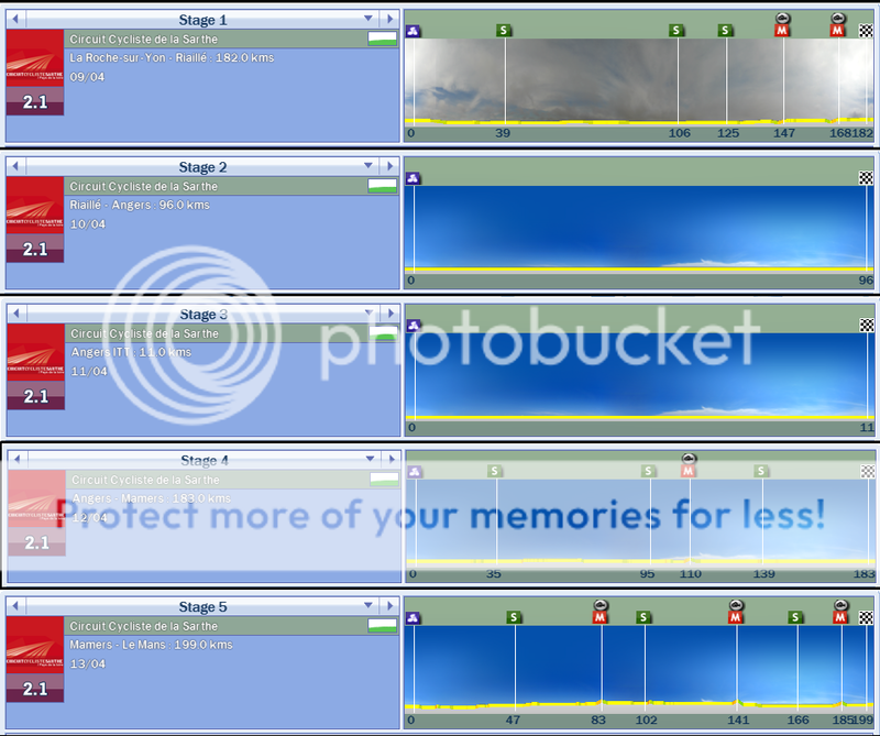 i33.photobucket.com/albums/d87/Cleavers/CircuitCyclistedelaSartheStages.png