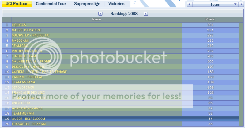 i33.photobucket.com/albums/d87/Cleavers/PostGiroTeamPTRanks.png