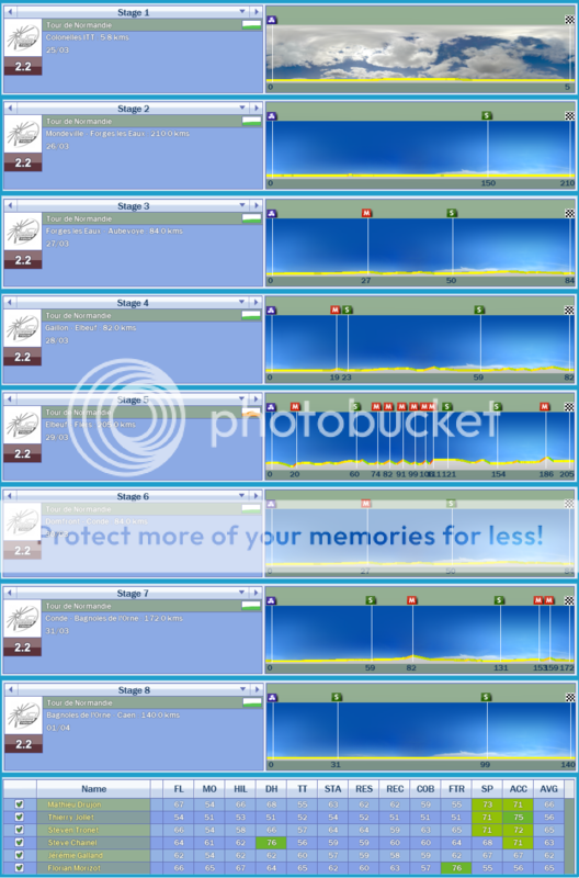 i33.photobucket.com/albums/d87/Cleavers/TourDeNormandieOverview.png