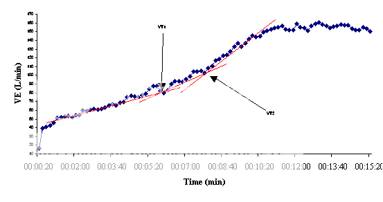 i33.photobucket.com/albums/d87/Cleavers/VO2Chart.png